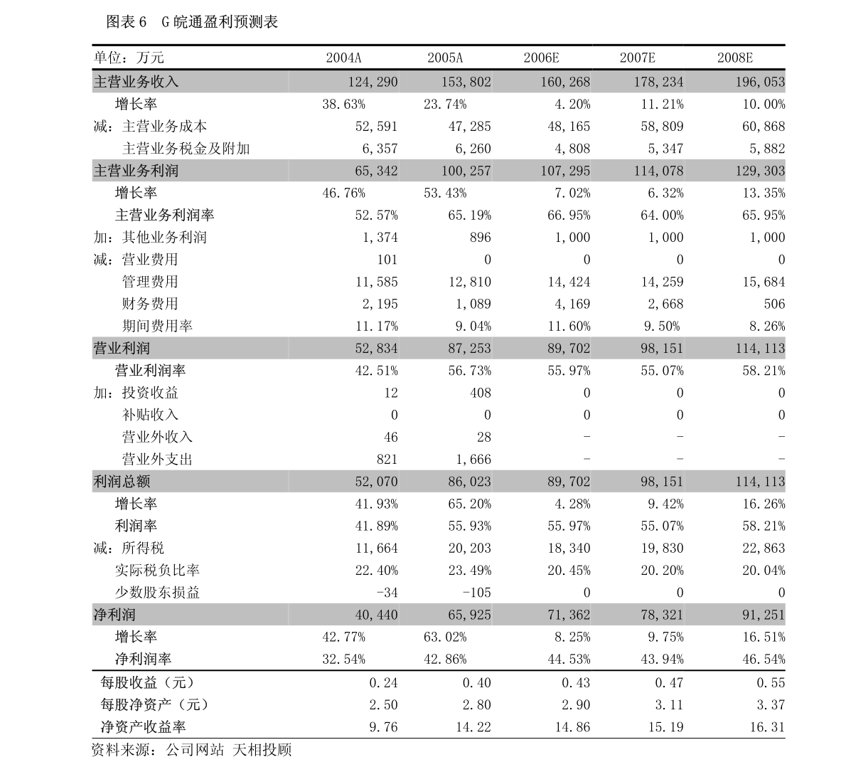 元祖股份一季度業(yè)績亮眼，廣告業(yè)務驅動收入超預期增長29%